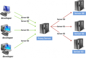 multiservercallsequence